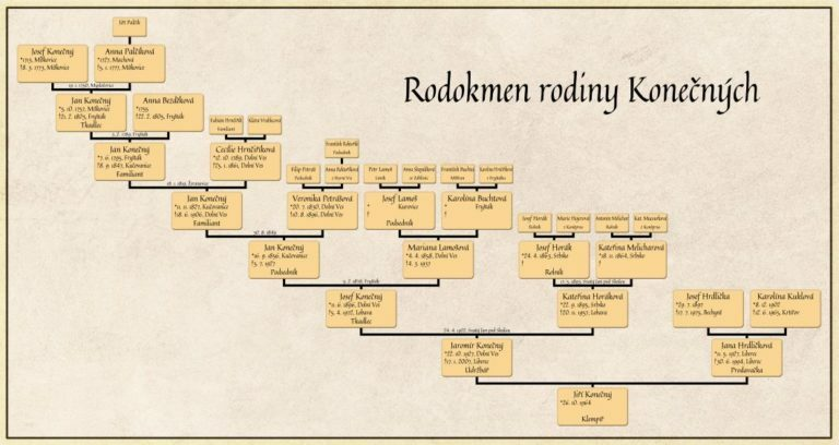 rodokmen